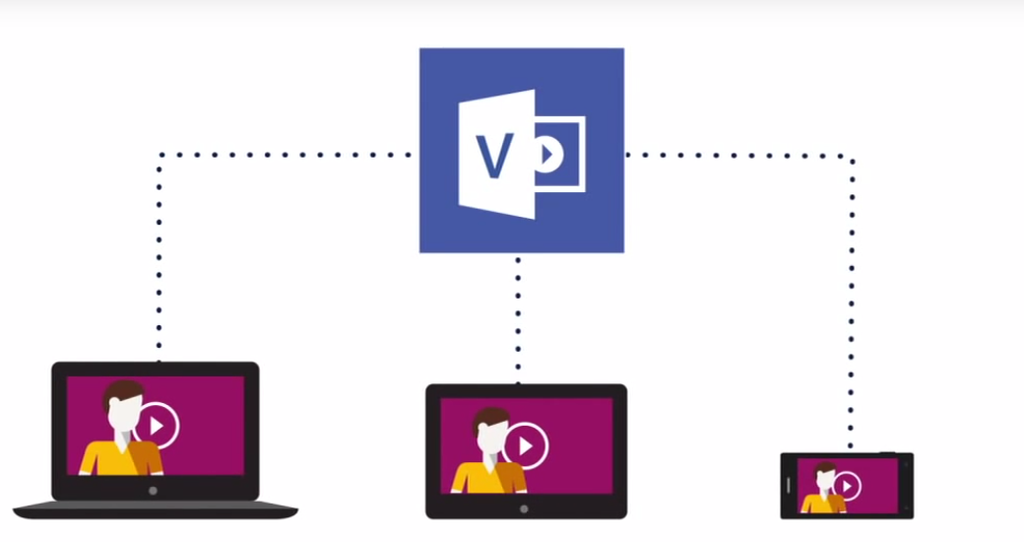 How Microsoft Office 365 Can Help Your Business: Office 365 Video