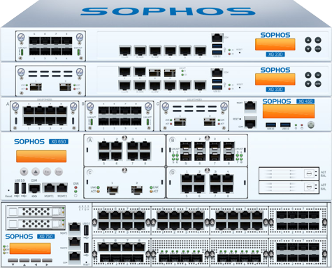 Sophos XG Firewall Gets Perfect Score