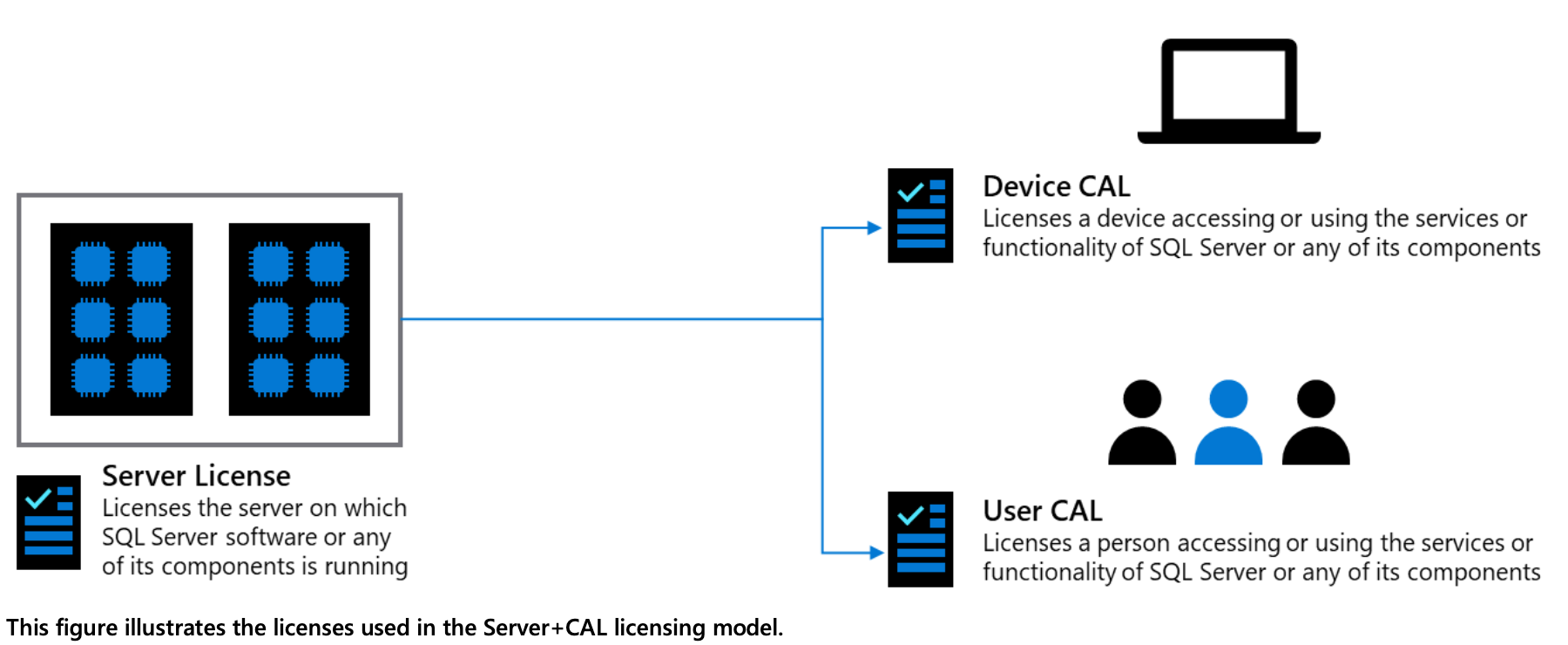 Microsoft SQL Server 2019 Standard MyChoiceSoftware.com