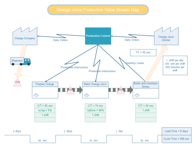 Microsoft Visio 365 Professional MyChoiceSoftware.com