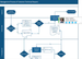 Microsoft Visio Professional 2019 Instant Download License | MyChoiceSoftware.com.